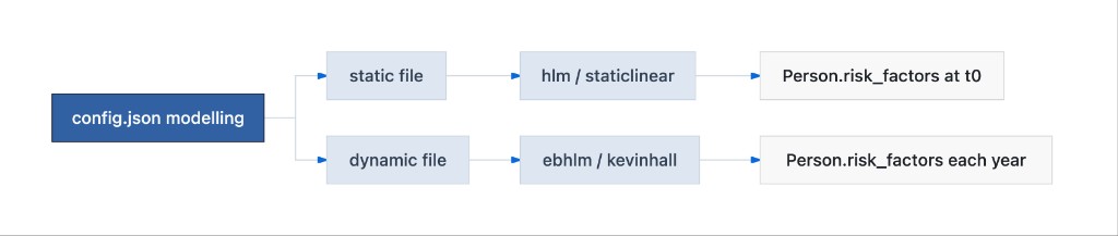 config.json modelling