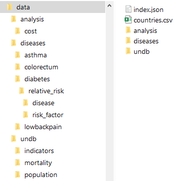 File-based Datastore