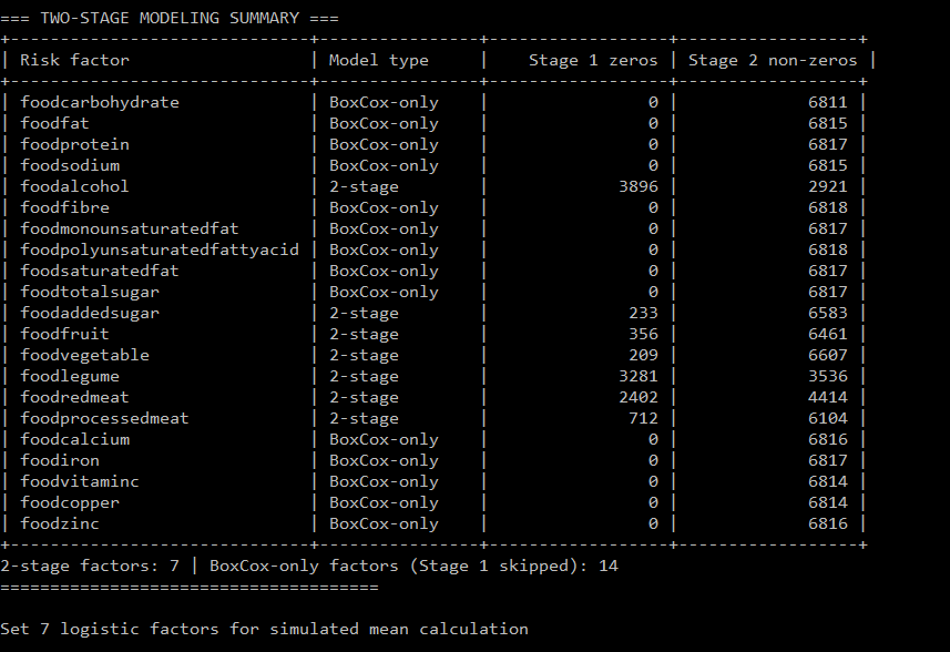 Two-stage modelling summary